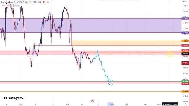 АНАЛИЗ РЫНКА 21.02.2023 /ДОЛЛАР/НЕФТЬ/БИТКОИН/РУБЛЬ/RTS/ЗОЛОТО/S&P 500/EURUSD/MOEX/NG/SBER