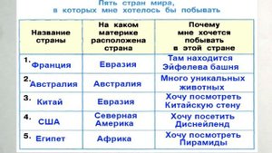 Окружающий мир. Рабочая тетрадь 3 класс 1 часть. ГДЗ стр. 12 №6