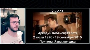 Реакция Топ умерших артистов по дате рождения