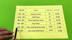 इंतज़ार ख़त्म इंची टेप को समझने के लिए आ गया सबसे बेहतरीन वीडियो | How to Read measurements on tape