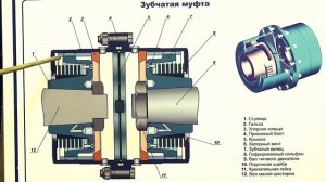 Зубчатая Муфта