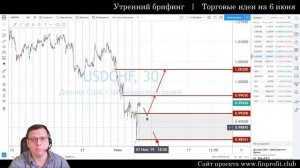 Утренний брифинг | 6 июня | Анализ и прогноз рынка FOREX, FORTS, ФР