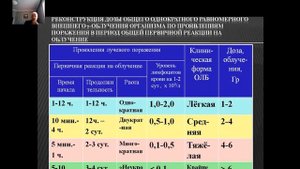 Бжд №2 "Острая лучевая болезнь" 25.09.2020