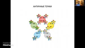 ЛО-ТОЧКИ. ЮАНЬ-ТОЧКИ. ОСОБЕННОСТИ ДИАГНОСТИКИ МЕРИДИАНОВ МЕТОДАМИ ПК.