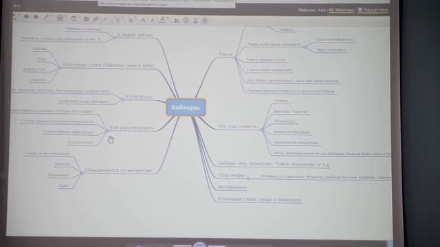 Лекция Юлии Алтуховой "Все о проектной фотографии" Часть 1. смотреть онлайн