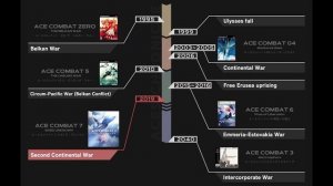 Ace Combat Lore Explained in Chronological Order