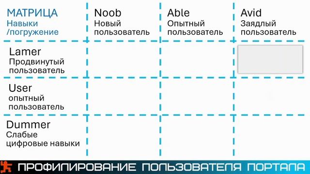 Прежде чем писать ТЗ . Если хочешь запилить софт, которым будут пользоваться (и не угодить в Ад!)
