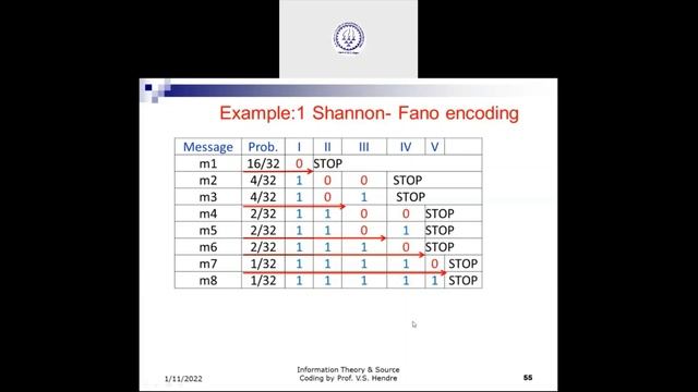 Information Theory and Coding Techniques: Shannon Fano encoding смотреть онлайн