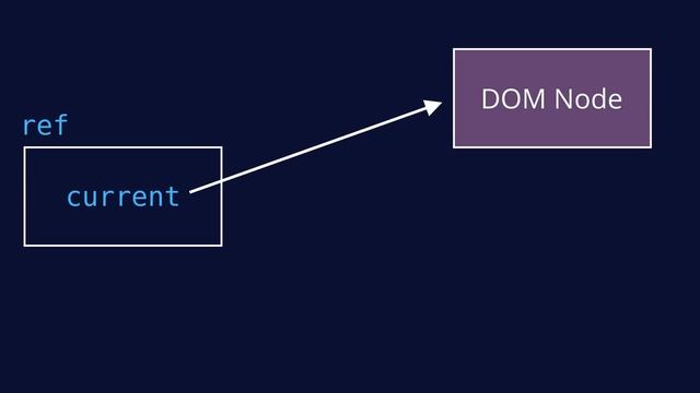 useRef React Hook Explained In 100 Seconds смотреть онлайн