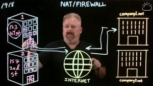 NAT and Firewall Explained