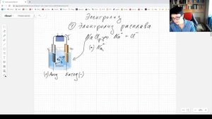 Электролиз, часть 1. Электролиз расплава.