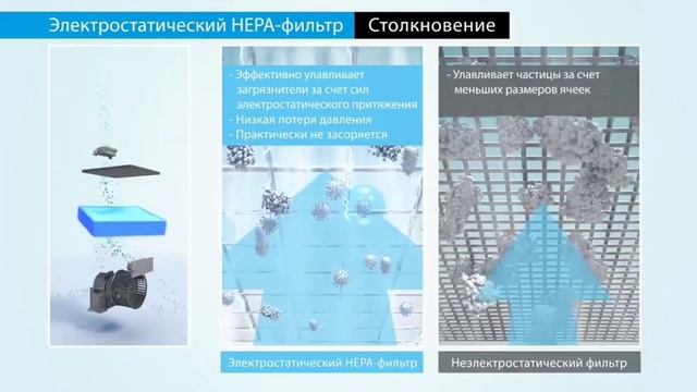 Принцип работы климатического комплекса DAIKIN MCK55W