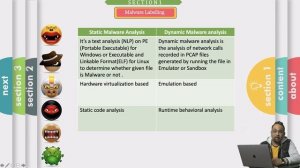 Section1 - Chapter2:- Machine Learning for Cyber Security