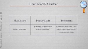 Русский язык 9 класс (Урок№10 - Способы сжатия текста.)