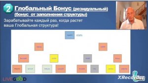 МАРКЕТИНГ ПЛАН LIVEGOOD. 20мин.