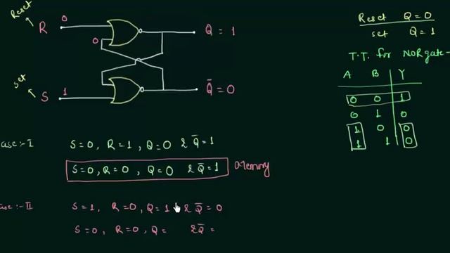 SR Latch | NOR and NAND SR Latch смотреть онлайн
