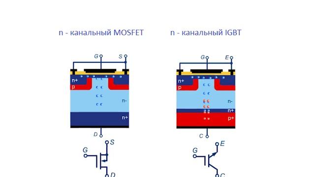MOSFET vs IGBT  ЧТО ВЫБРАТЬ?