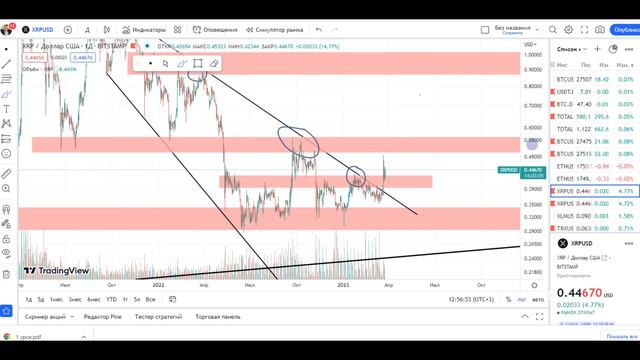 XRP переходит в восходящий тренд? смотреть онлайн
