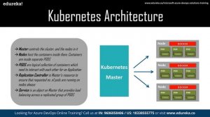 Introduction To Azure Kubernetes Service | Azure Kubernetes Tutorial | | Edureka | Azure Rewind - 3