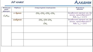 Углеводороды. Тема 4. Структурные формулы простейших углеводородов. Алканы. Изомерия алканов
