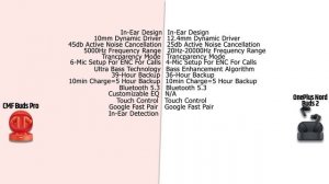 CMF Buds Pro VS OnePlus Nord Buds 2 | Full Comparison