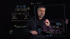 VMware Enterprise PKS and VMware NSX-T