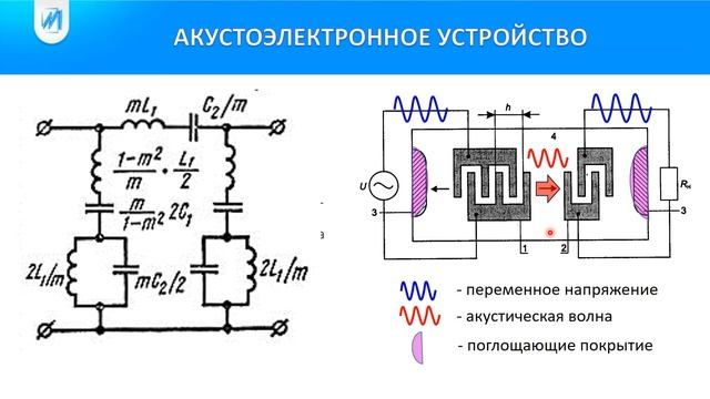 Компоненты радиоэлектроники_ Занятие 9 _Функциональная электроника