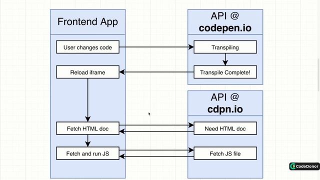103. How CodePen and CodeSandbox Work | React with Typescript #react #typescript #javascript