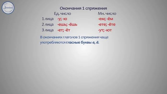 1 и 2 спряжение глаголов в настоящем времени