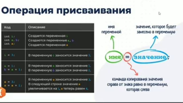 JAVA ЛЕКЦИЯ 0.3 ПЕРЕМЕННЫЕ смотреть онлайн
