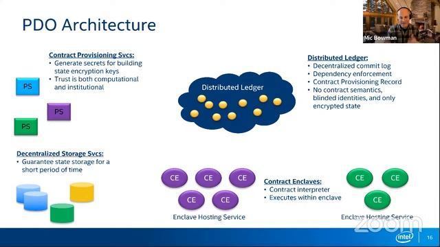 Hyperledger Labs: Private Data Objects (PDO)