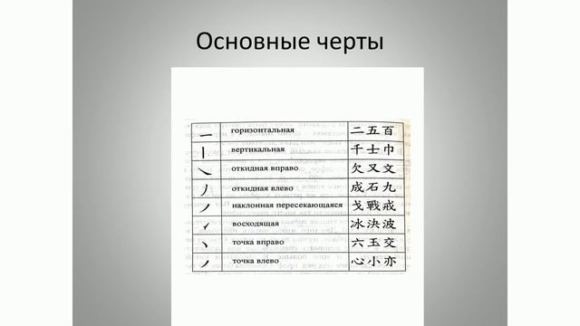 Основные черты , правила каллиграфии