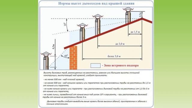 Что делать выше: трубу дымохода или крышу? смотреть онлайн