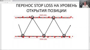 Мастер-класс. Перевод позиции в безубыток.