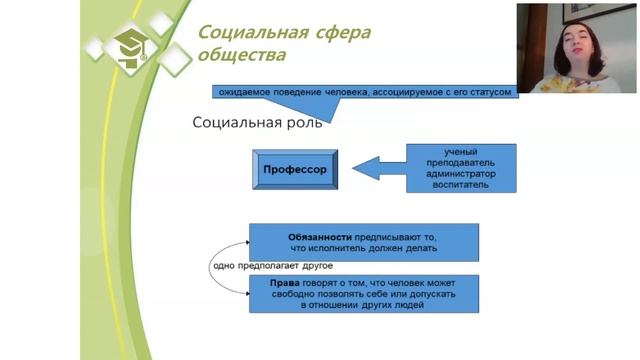 Основы социологии Социальные роли и статусы