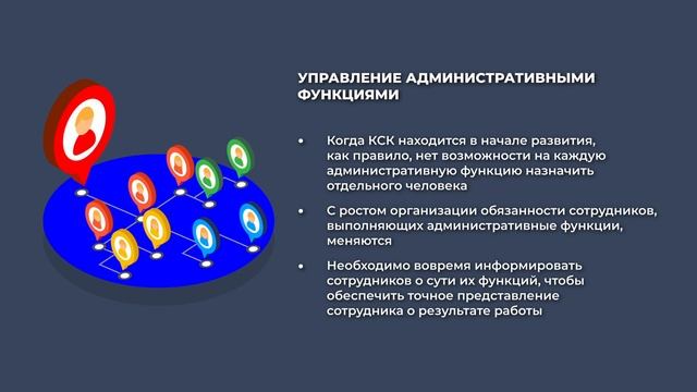 EQUI | Е3 ОРГАНИЗАЦИОННАЯ СТРУКТУРА КСК смотреть онлайн