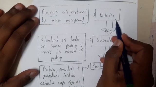 3.1 Security policy and standards смотреть онлайн