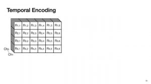 Real-Time Spatio-Temporal LiDAR Point Cloud Compression