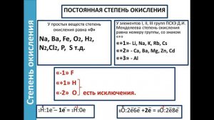 Степень окисления