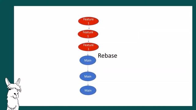 Get Git in One Hour - Jesse Liberty. Dot Net North - January 2021 смотреть онлайн