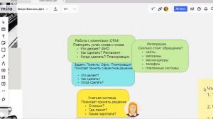 битрикс 24 что это такое? crm самыми простыми словами
