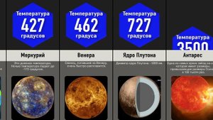 Температуры Во Вселенной