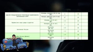 Как выполнить КМС и Мастера спорта по рукопашному бою