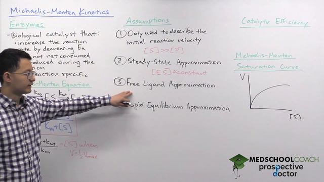 Introduction to Michaelis-Menten Kinetics