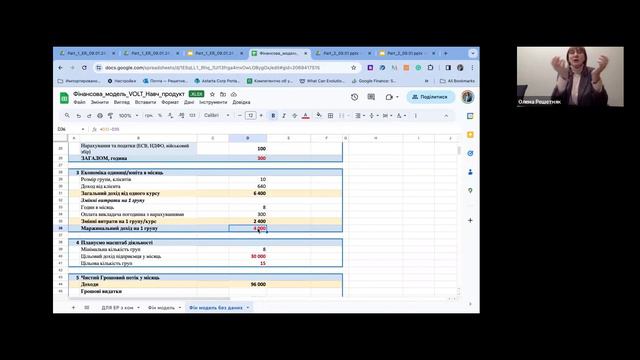 Починаю власну справу: ключові фінансові рішення - Олена Решетняк/Частина 2.