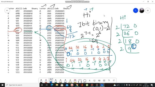 #10 Java Tutorial: How Processor Works And Understands Java Byte Code #10 | #Java #JavaTutorial
