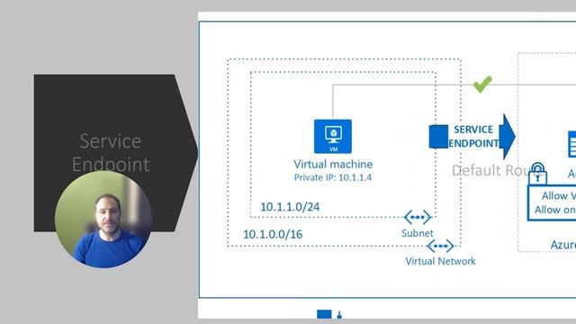 Azure Tip - Service Endpoint смотреть онлайн
