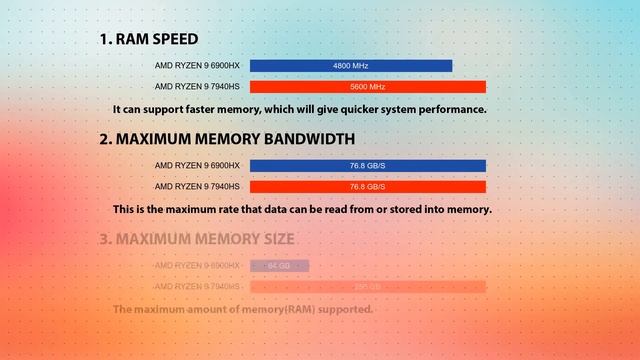 AMD Ryzen 9 6900HX vs AMD Ryzen 9 7940HS Technical Comparison