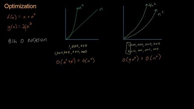 Code for Game Developers - Big O Notation (720p)