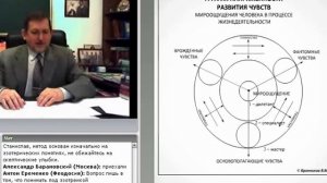 Секрет притяжения зла и добра в жизни человека. Вебинар В.М. Бронникова
